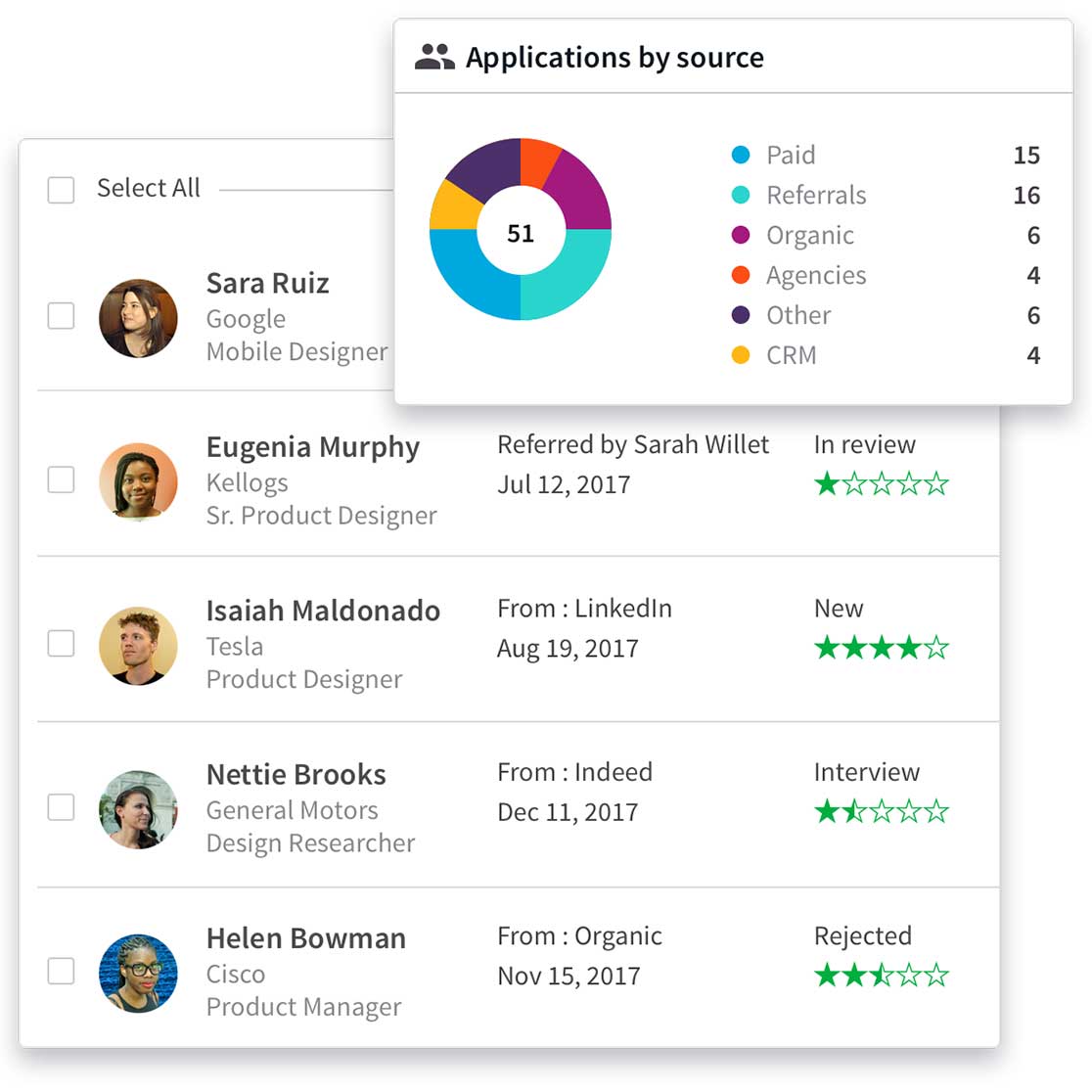 online applicant tracking system